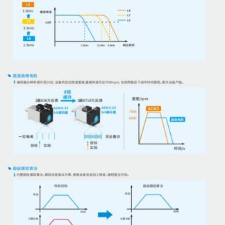 L8系列高端交流伺服系统