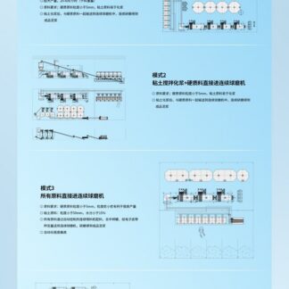 超大产量联体连续球磨机
